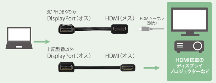 BDPHDBK : 法人向けディスプレイケーブル | バッファロー