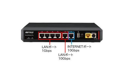 VR-U500X : 法人向けルーター | バッファロー