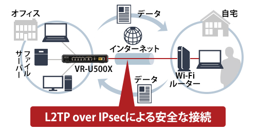 VR-U500X : 法人向けルーター | バッファロー