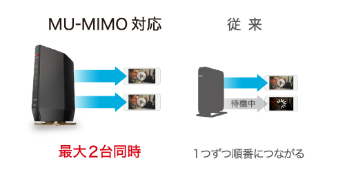 WSR-6000AX8P-CG : Wi-Fiルーター : AirStation | バッファロー