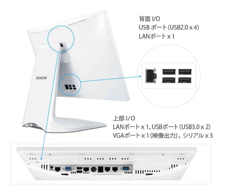 オンライン資格確認 端末｜タッチパネルPC｜株式会社ビジコム