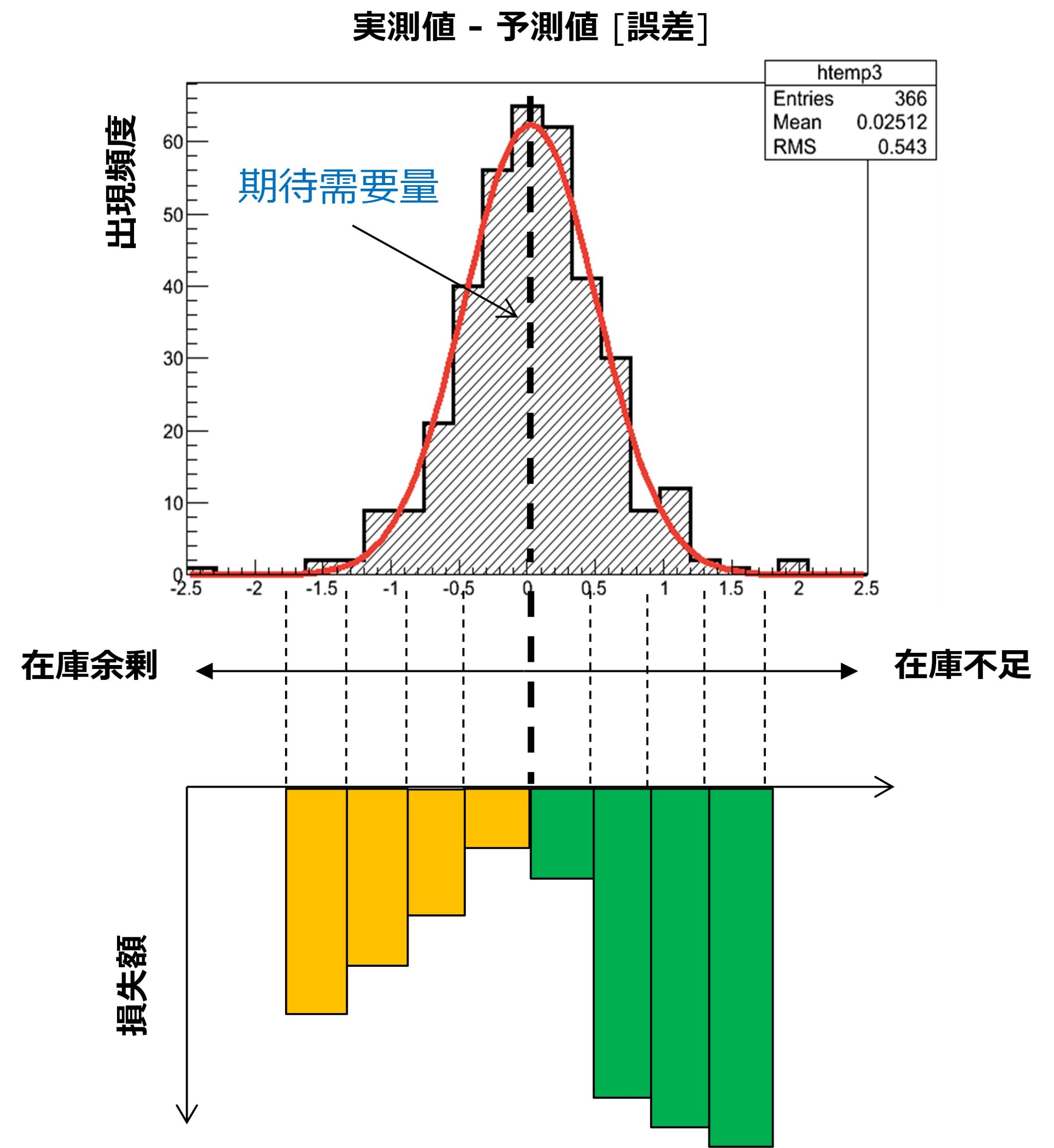 ビジネスを取り巻くAI・DXの現状と未来～第3回 強化学習の活用シーン