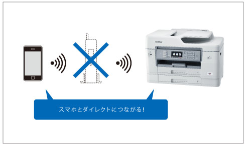 クラウド＆モバイル - 特長 | MFC-J6997CDW | インクジェット
