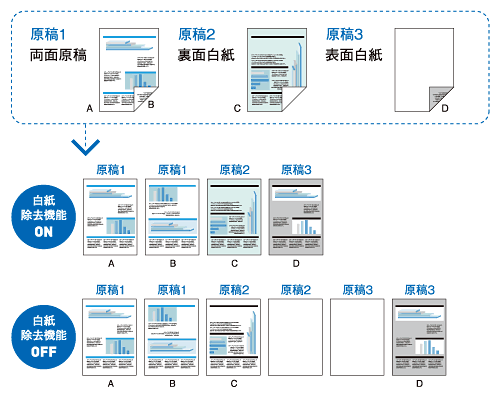 スキャナー - 特長 | MFC-J6997CDW | インクジェットプリンター・複合