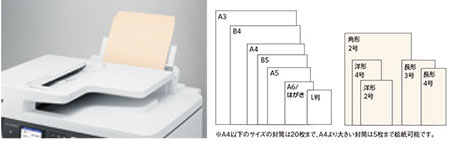 ユーティリティ - 特長 | MFC-J7500CDW | インクジェットプリンター