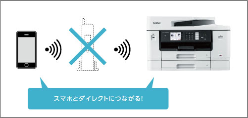モバイル - 特長 | MFC-J5800CDW | インクジェットプリンター・複合機