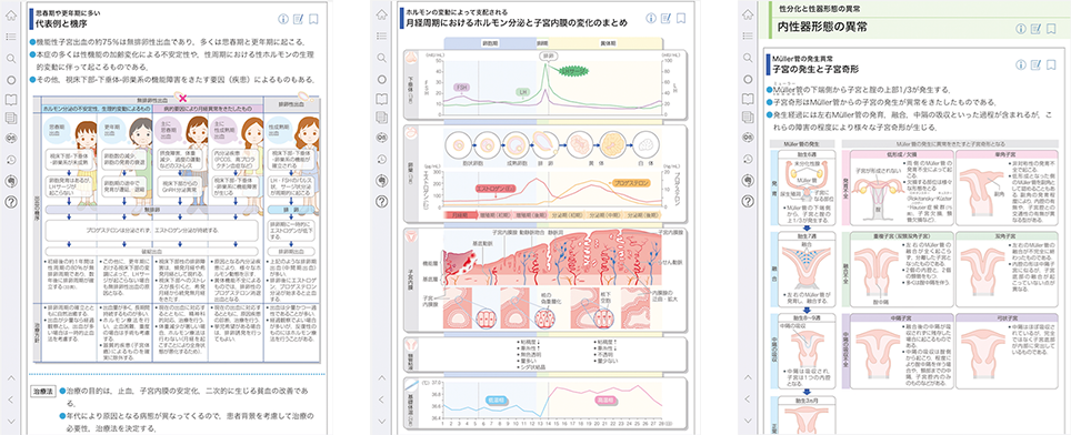 病気がみえる - チーム医療を担う医療人共通のテキスト