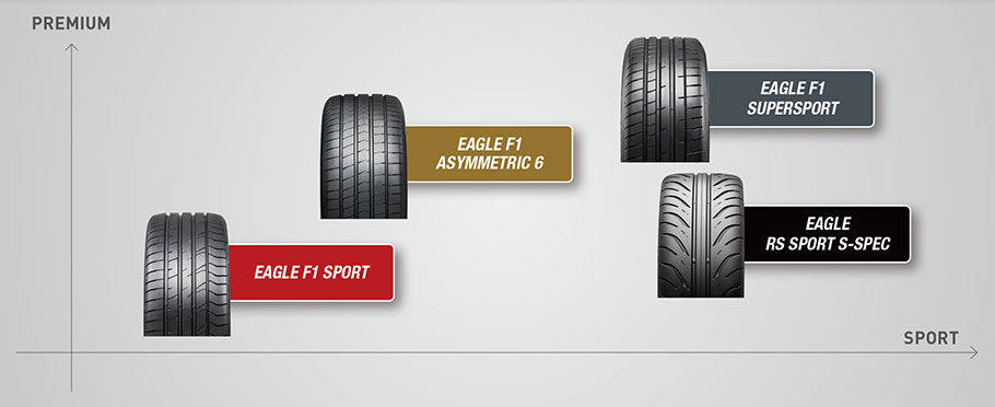 イーグル アールブイエフ[EAGLE RV-F]｜日本グッドイヤー 公式サイト
