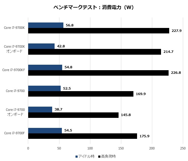 どれを選ぶ。豊富なラインナップが揃う人気モデルIntel「Core i7-9700