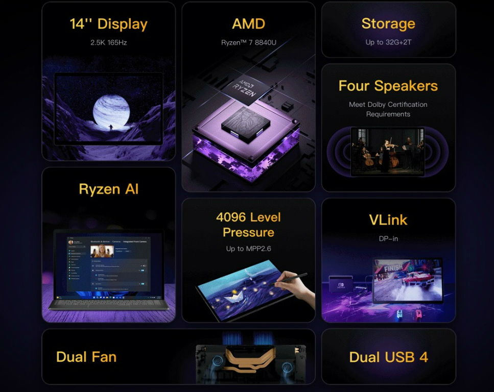 AIエンジンを内蔵したRyzen 7 8840U搭載3in1 14型タブレットPC