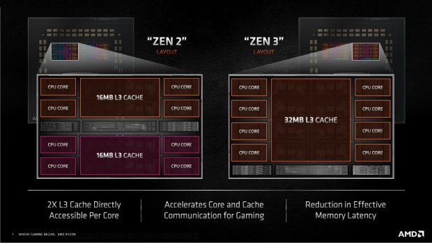 AMD 400/300の最終アップグレードにおすすめ。最新ミドル「Ryzen 5