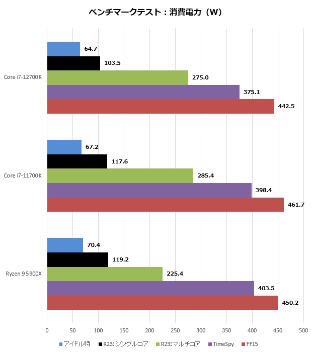 Intel「Core i7-12700K」とGIGABYTE「Z690M AORUS ELITE DDR4」で組む