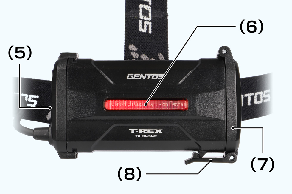 TX-D434R 取扱説明 - GENTOS