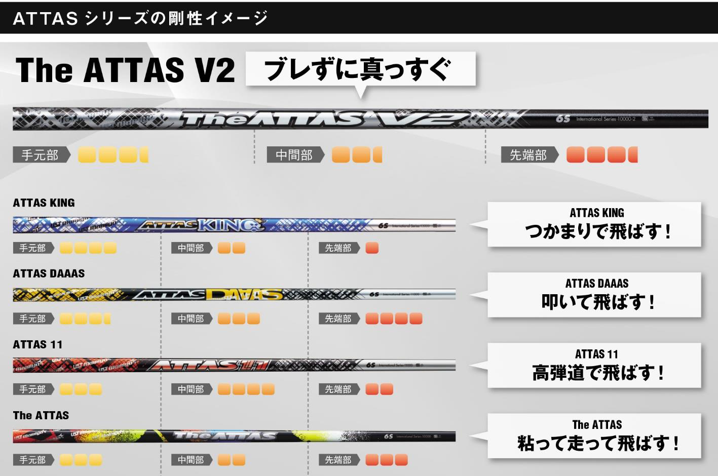 ジオテックゴルフ公式通販サイト / The ATTAS (ジ・アッタス) V2 4