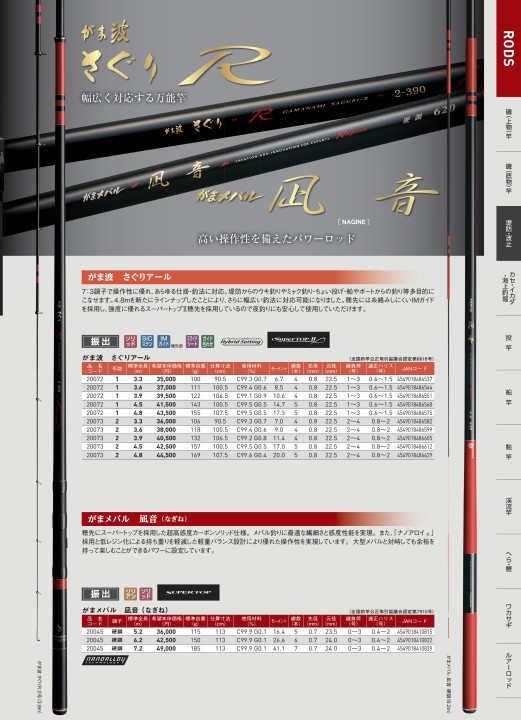 がまかつ がま波 さぐり-II 1-3.6m がまかつ がま波 さぐり-II 1-3.6m