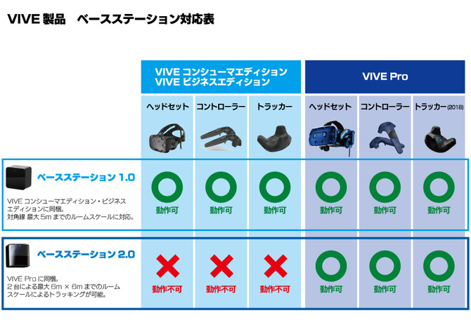 HTC VIVE上位モデル「VIVE Pro」国内で正式発売ー最高のVR体験 | Game