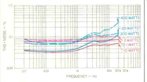 Robertson Sixty Ten Amplifier (Feb. 1986)