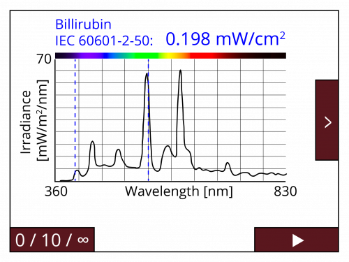 MSC15 Spectral Light Meter Gigahertz-Optik