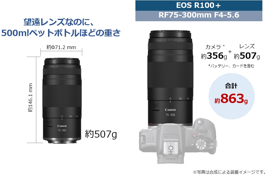 Canon(キヤノン) RF75-300mm F4-5.6 7155C001: レンズ 銀一オンライン