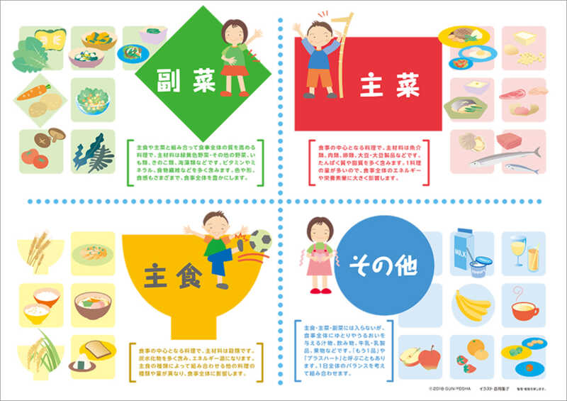 実物大・そのまんま料理カード 外食・中食＋家庭のきほん料理 | 群羊社