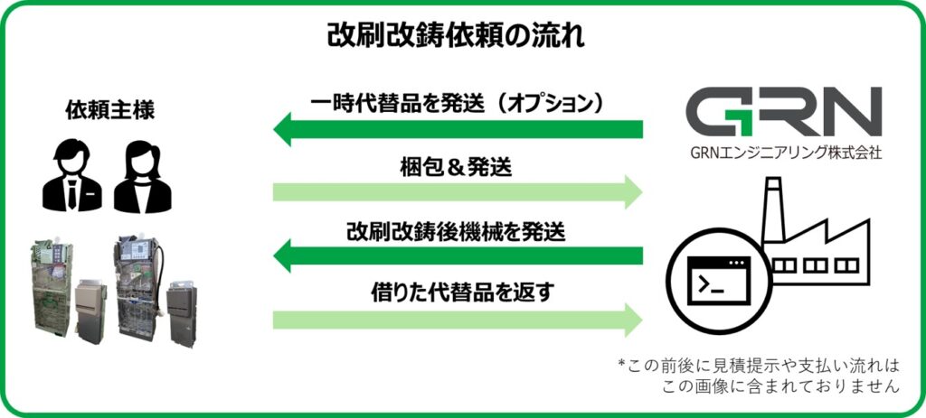 自動販売機を新札対応は意外と簡単？依頼しましょう！ | 自販機相談所