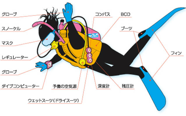 ダイビング器材について - 愛知県名古屋市のダイビングショップ