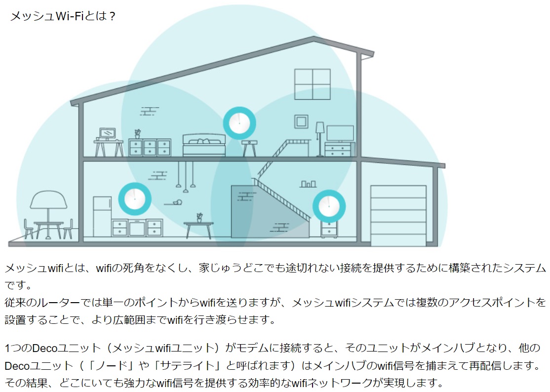 ☆TP-Link AXE5400 トライバンド メッシュWi-Fi 6Eシステム Deco XE75