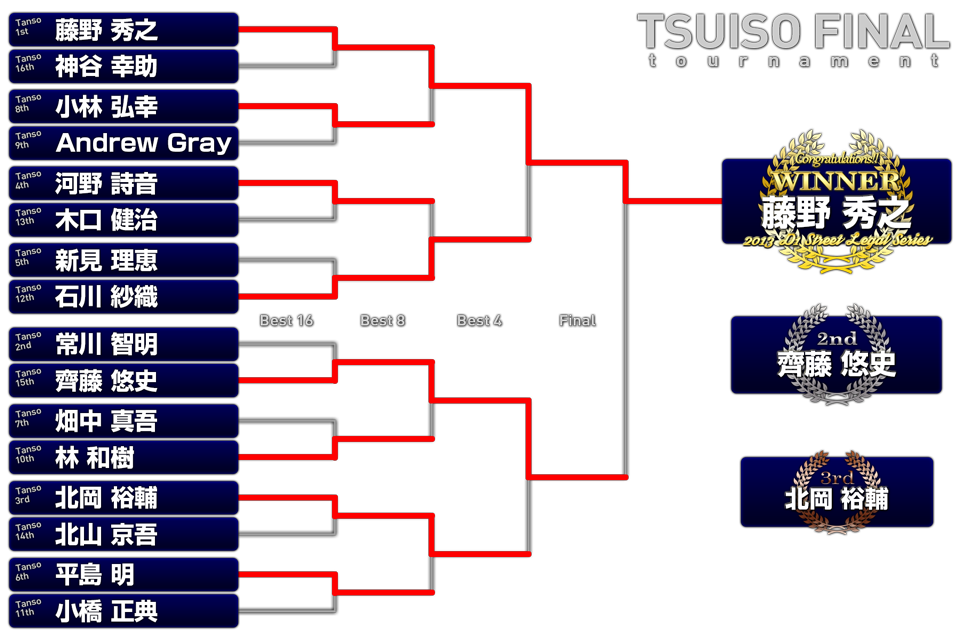 D1 STREET LEGAL Official Website - 2013 D1 STREET LEGAL SERIES Rd