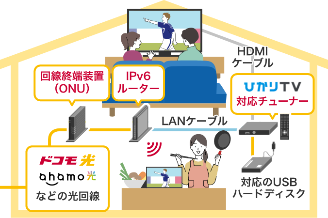ひかりTV | ドコモ光 | インターネット回線・固定電話 | NTTドコモ