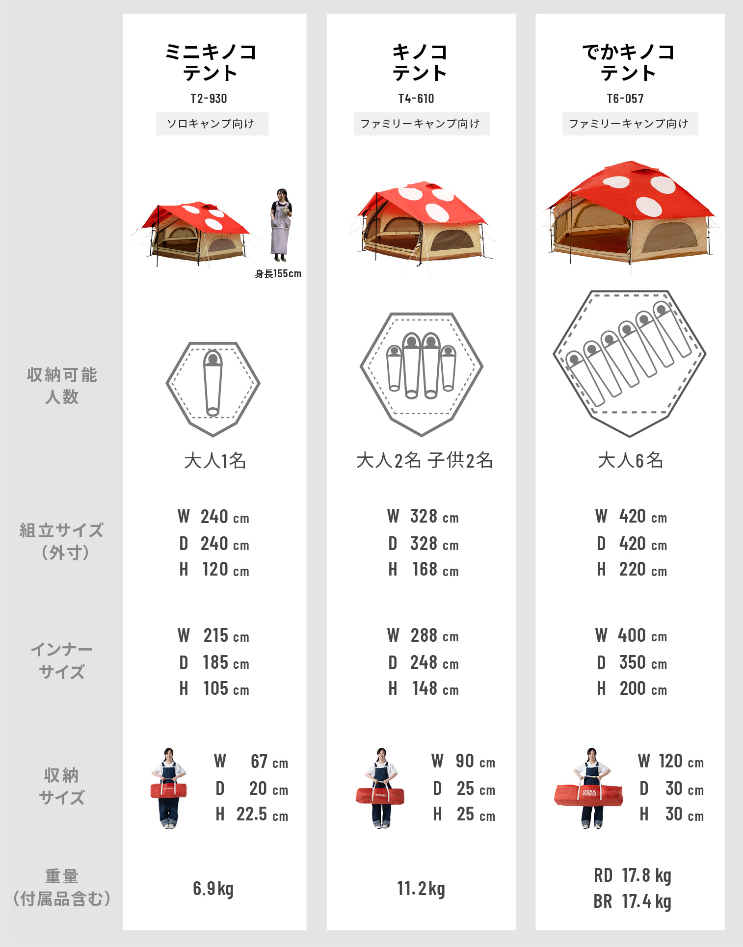 キノコテント（レッド） T4-610-RD - DOD（ディーオーディー）【公式