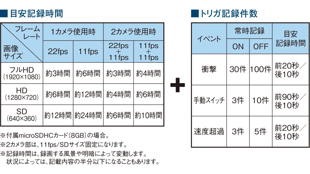 ドライブレコーダー DN-PROⅢ | 製品ラインナップ | デジドラ