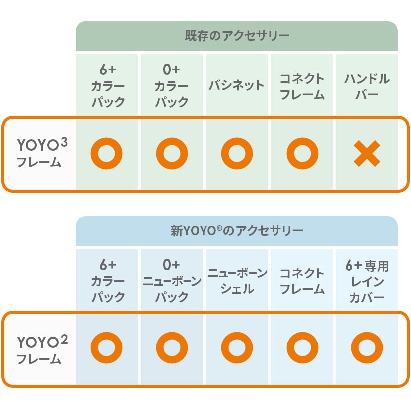 BABYZEN ベビーゼン ｜ ベビーカー YOYO2[DADWAY ダッドウェイ