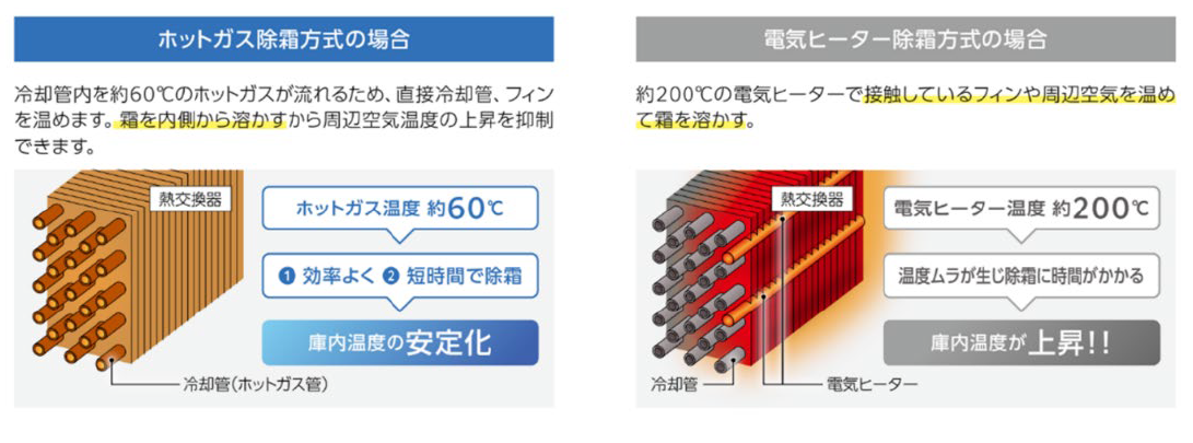 業界初 低温暖化冷媒 HFC-32採用「冷凍/冷蔵ZEAS」シリーズを新発売