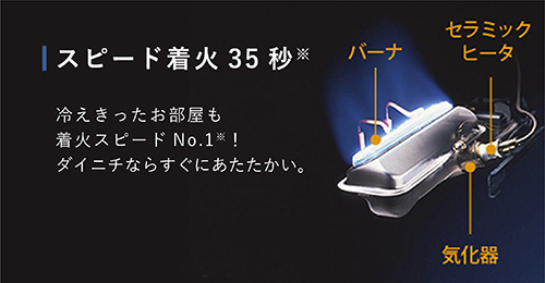 S TYPE | 家庭用石油ファンヒーター | 製品紹介 | ダイニチ工業株式