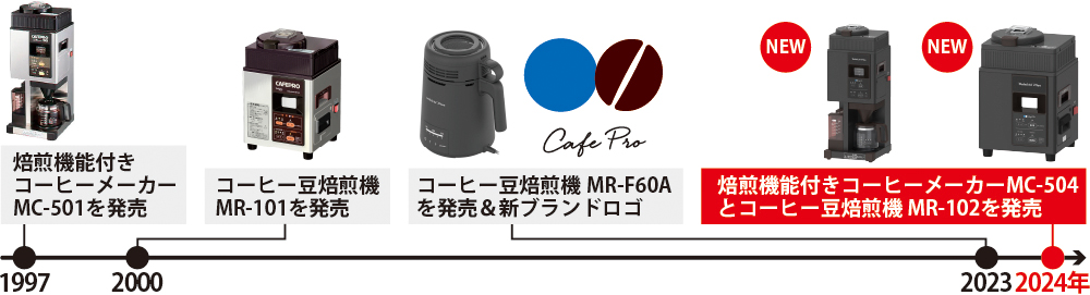 ロングセラーの『カフェプロ』2モデルの本体カラーを一新！「焙煎機能