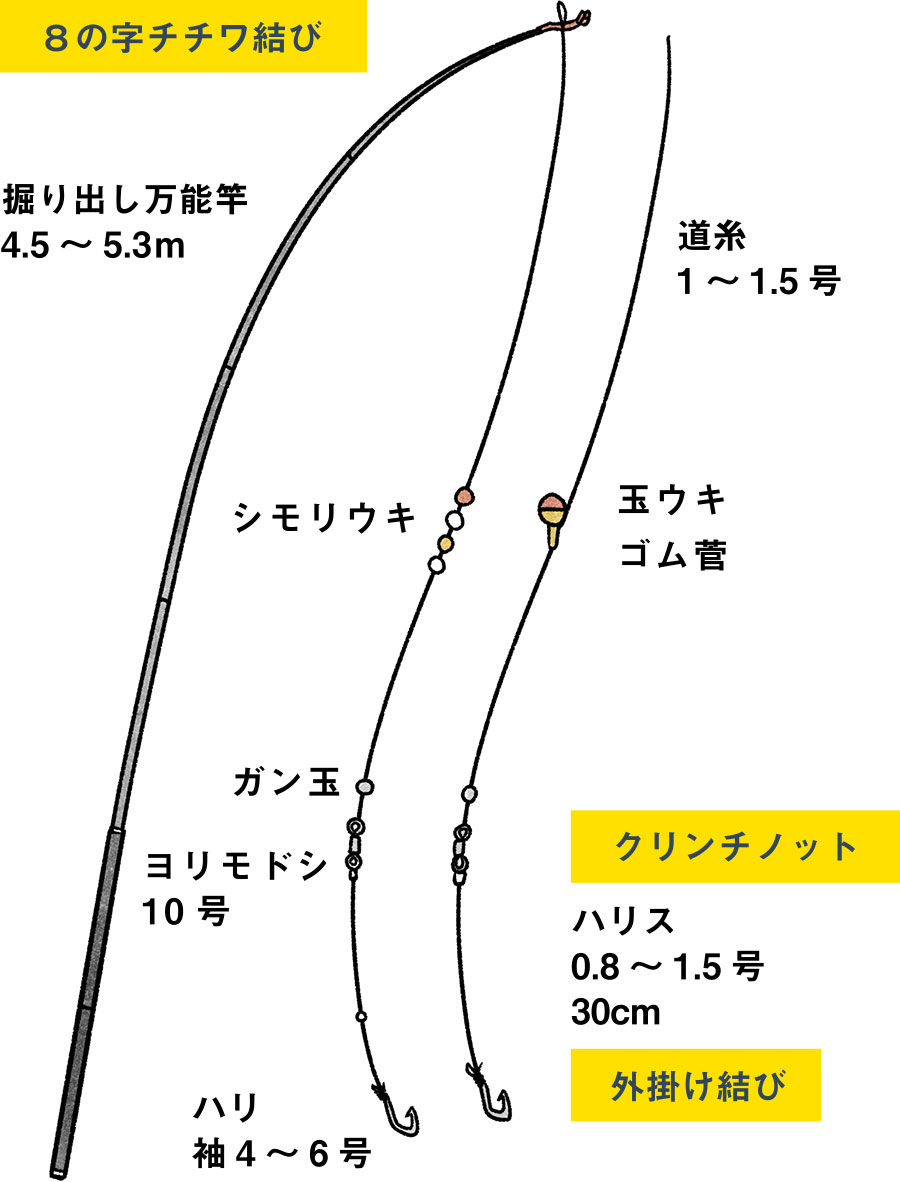 こんな所で釣りはできる！のべ竿で堤防の小型魚を釣る｜DAIWA 初心者の