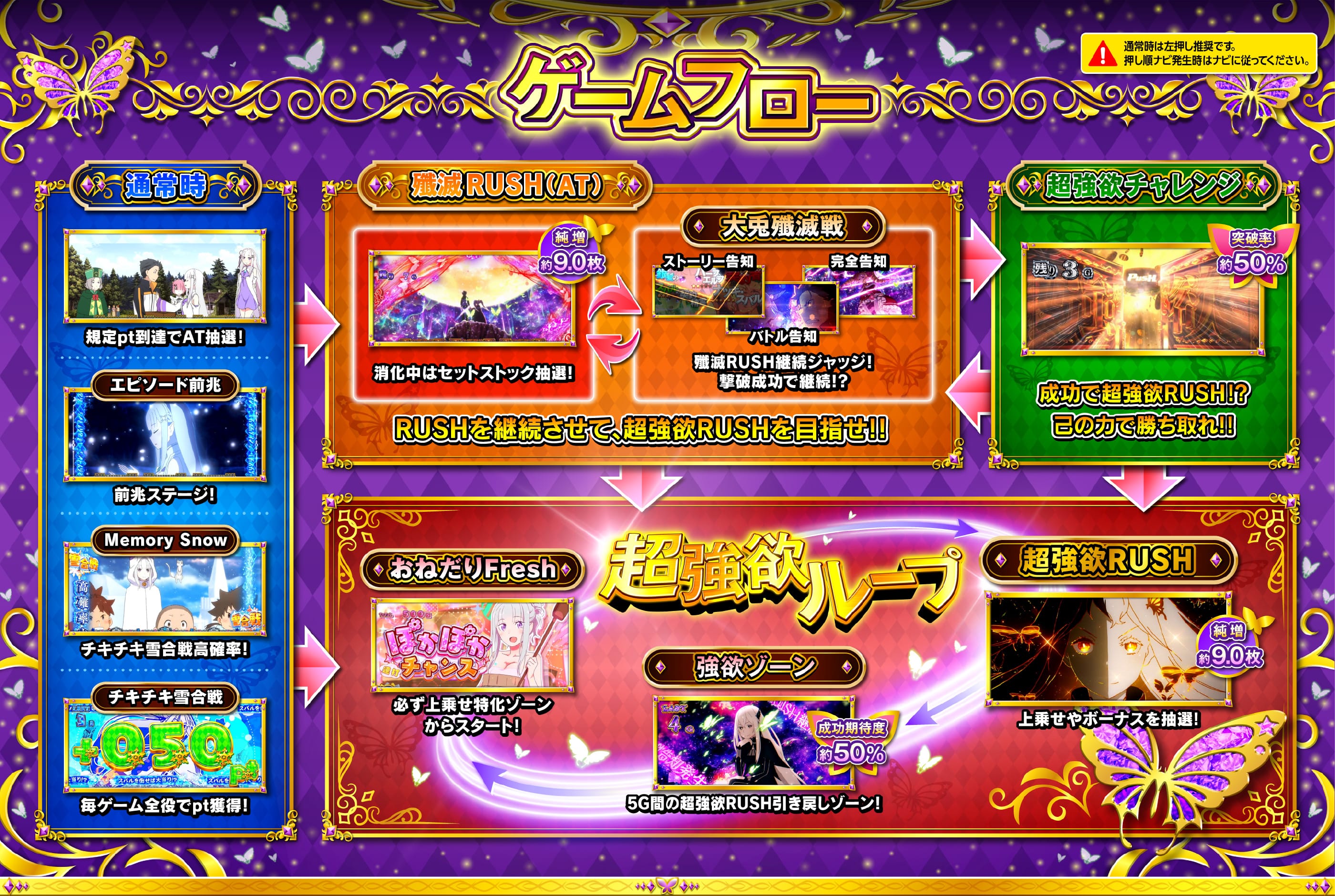 大都技研スロット「Re：ゼロから始める異世界生活 season2」