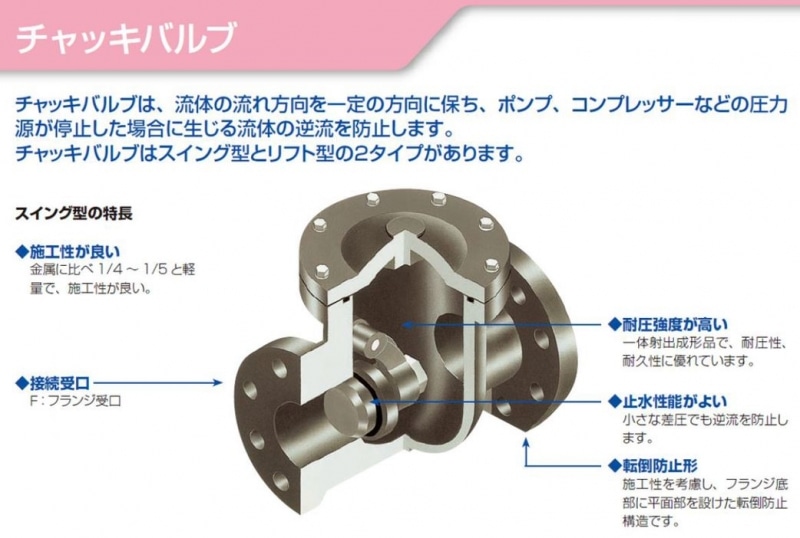 スイングチャッキバルブ(10Kフランジ受口)VCSF VCSF | 配管部品の通販