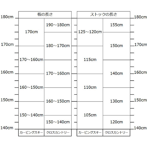 クロスカントリースキー3点セット 大人用 ユニセックス(男女兼用)の