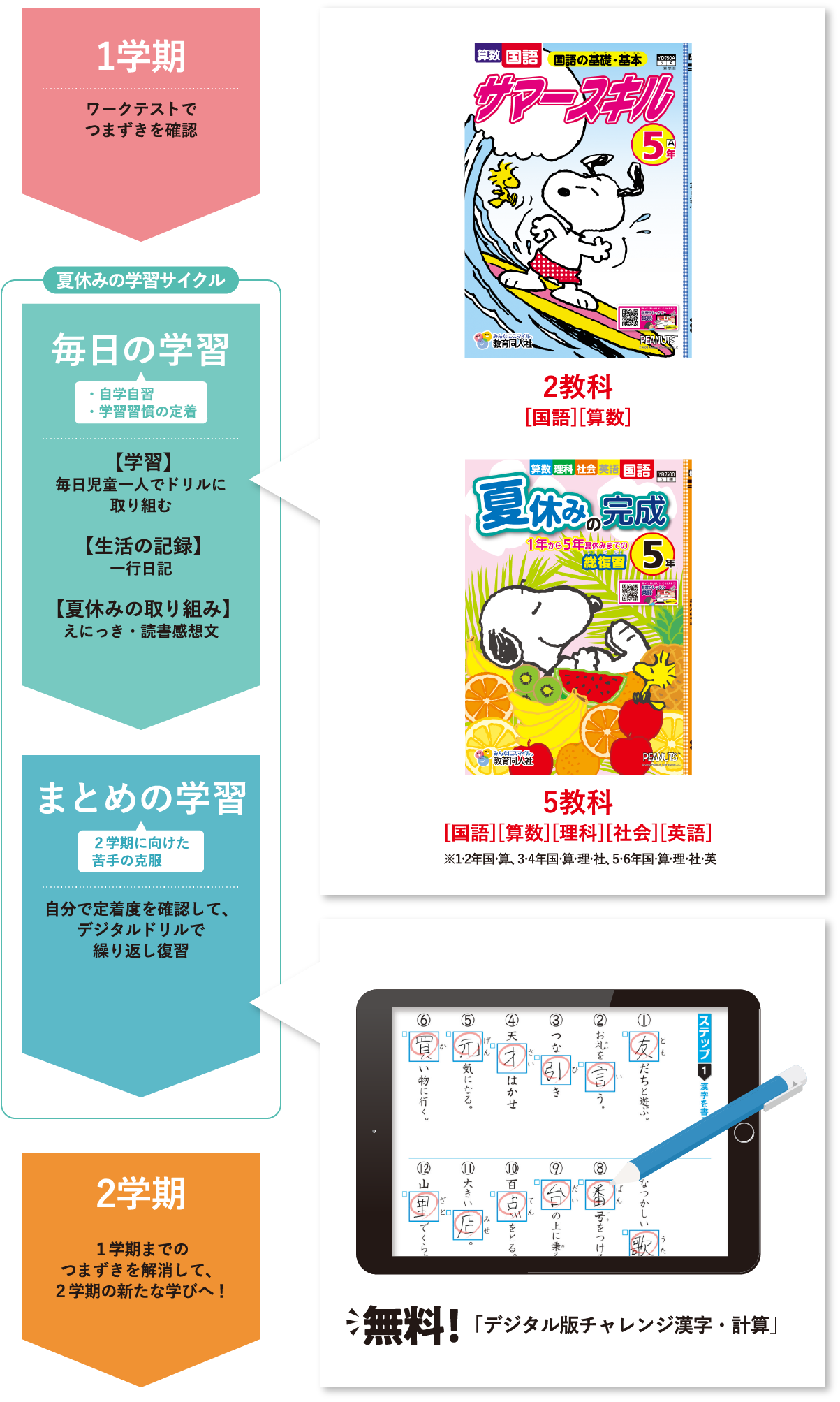 夏休み教材特集ページ - 教育同人社