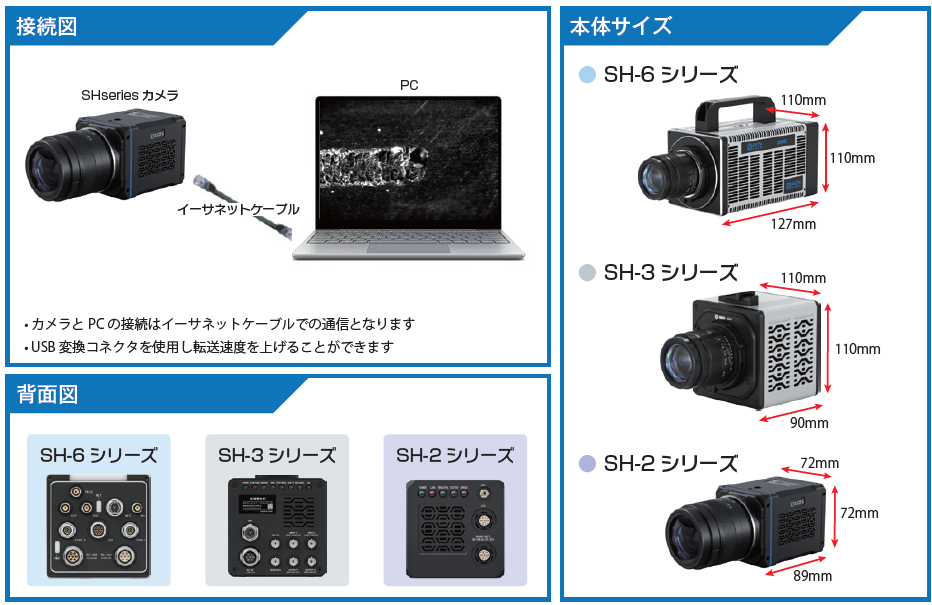 SHシリーズ｜ハイスピードカメラ（高速度カメラ）、画像解析ならディテクト