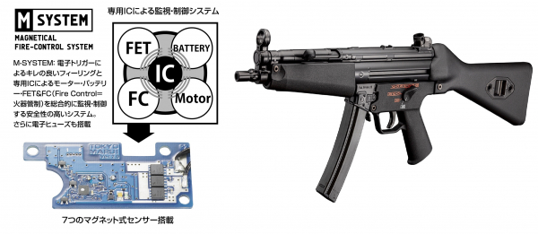 東京マルイ MP5 A4 スタンダード電動ガン 電子トリガーカスタム品 東京