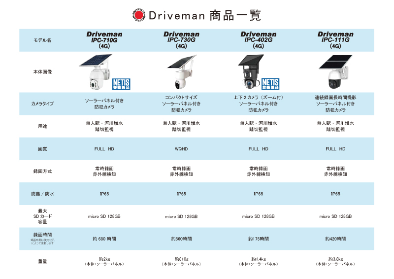 ソーラー充電式防犯カメラ