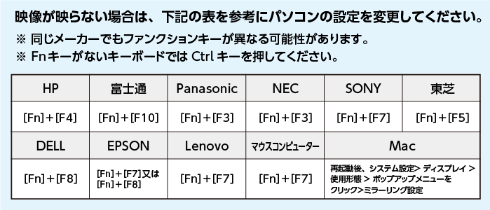 液晶ディスプレイにPCの画面を写す接続方法 - e-タマヤ