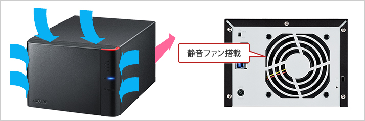 e-TREND｜バッファロー DriveStation Pro HD-QHA8U3/R5 [RAID5対応