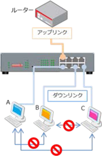 e-TREND｜アライドテレシス 3807R [AT-GS920/8PS PoEスイッチ]