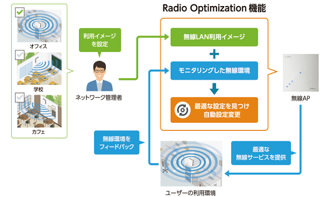 e-TREND｜ヤマハ WLX212(W) [Wi-Fi5 無線LANアクセスポイント ホワイト]