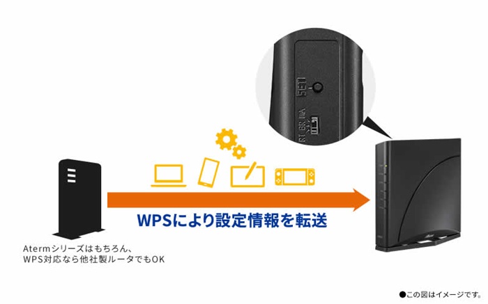 e-TREND｜NEC PA-7200D8BE [Aterm 7200D8BE]