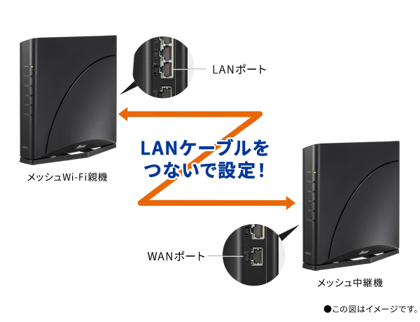 e-TREND｜NEC PA-7200D8BE [Aterm 7200D8BE]