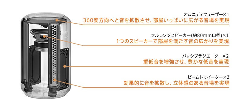 e-TREND｜ソニー（SONY） SRS-RA3000/B [ワイヤレススピーカー ブラック]